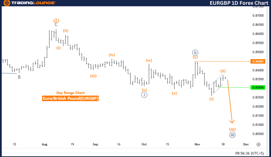 EURGBP-1D-Forex-Char...