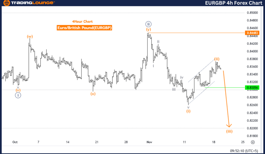 EURGBP-4h-Forex-Char...