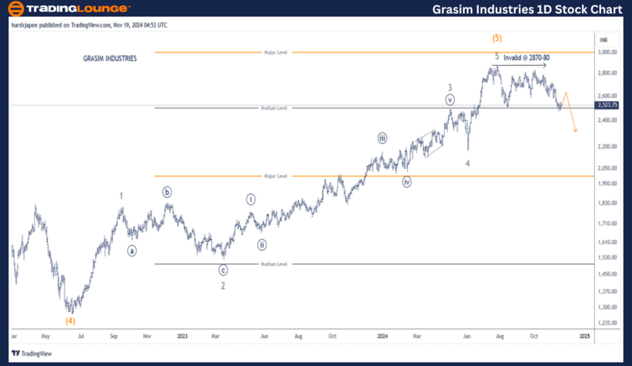 GRASIM-INDUSTRIES-1D...