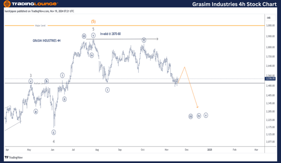 GRASIM-INDUSTRIES-4h...