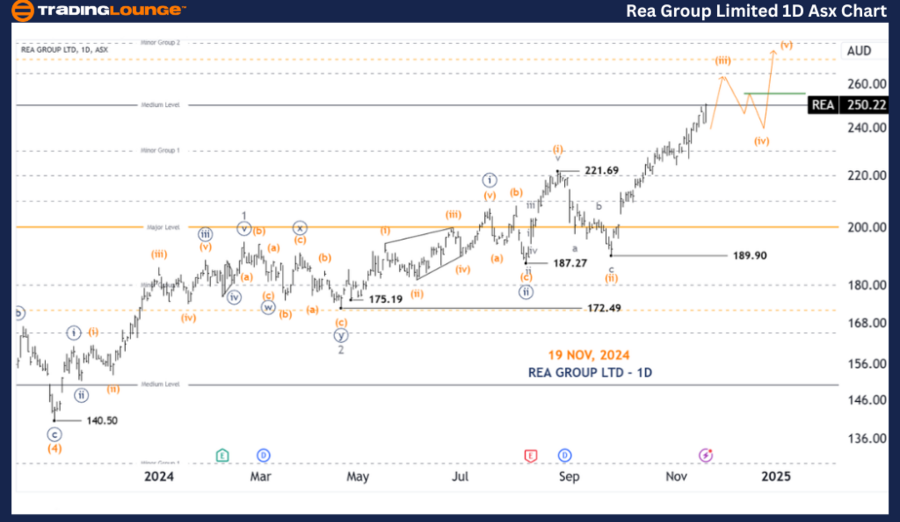 REA-GROUP-LTD-1D-Asx...