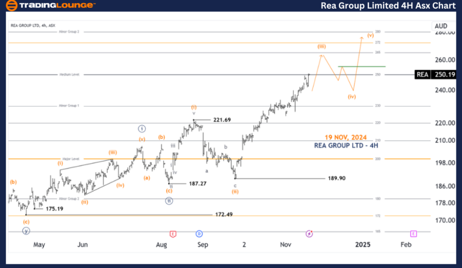 REA-GROUP-LTD-4h-Asx...