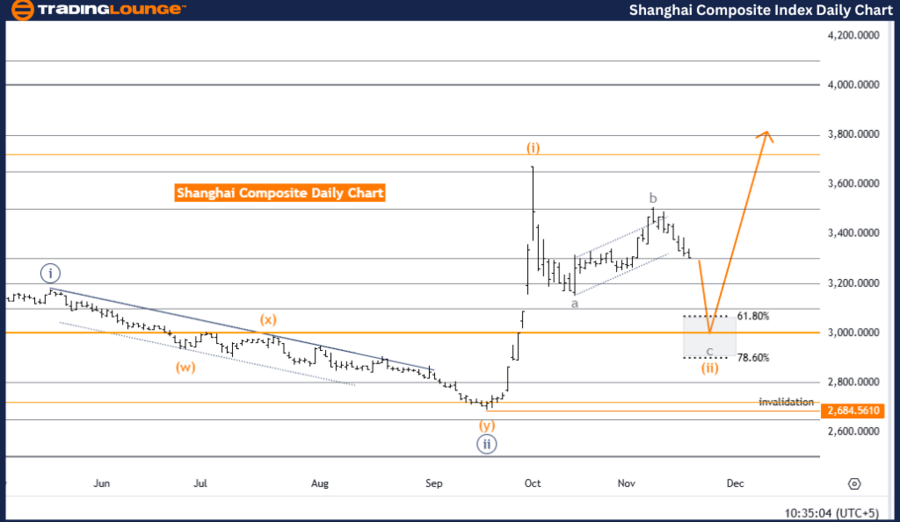 Shanghai-Composite-I...