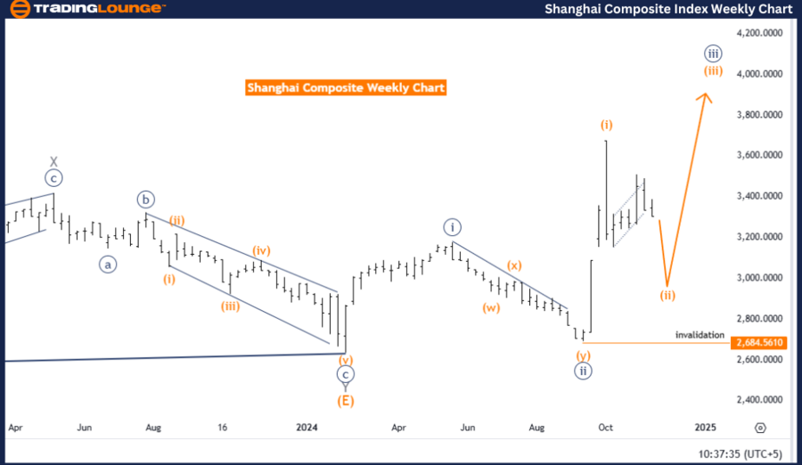 Shanghai-Composite-I...