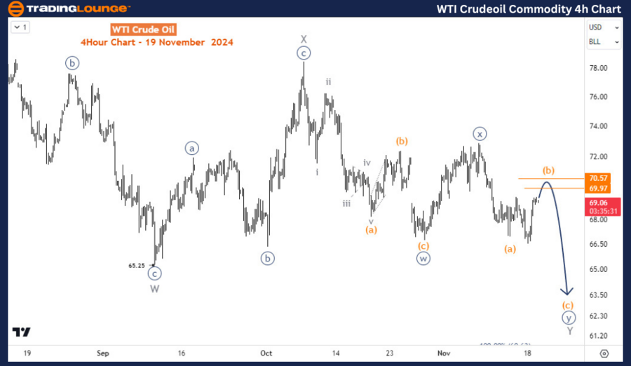 WTI-Crudeoil-Commodi...