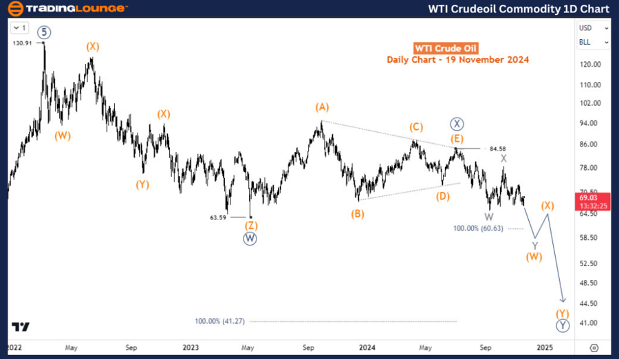 WTI-Crudeoil-Commodi...