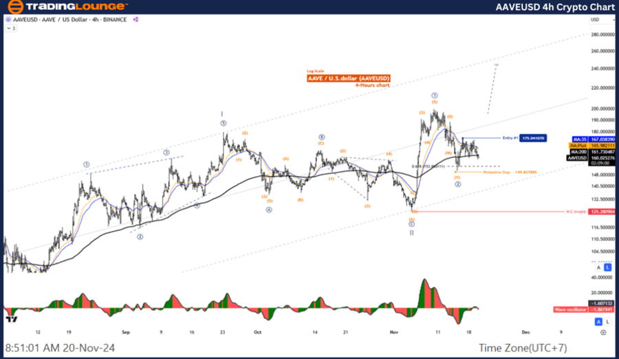 AAVEUSD-4h-Crypto-Ch...