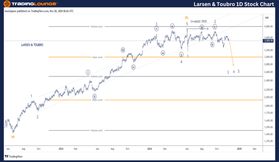 LARSEN-&-TOUBRO-1D-S...