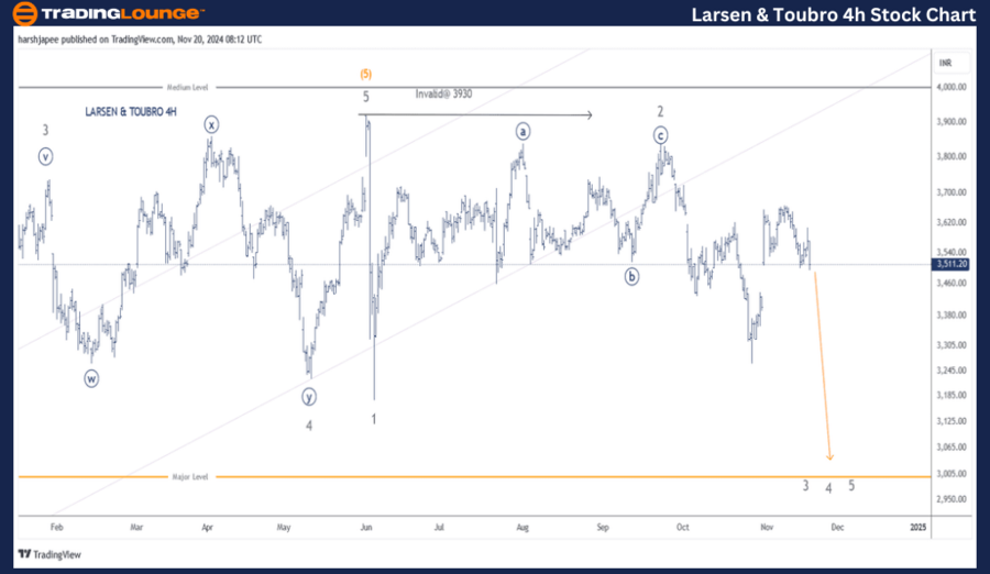 LARSEN-&-TOUBRO-4h-S...