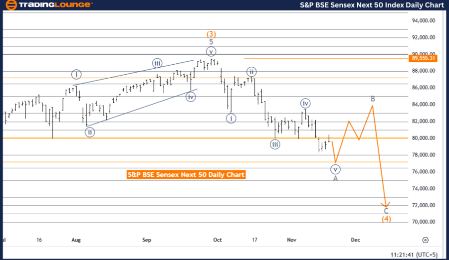 S&P-BSE-Sensex-Index...