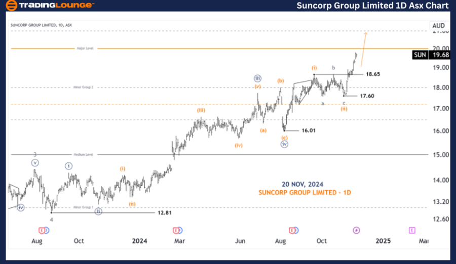 SUNCORP-GROUP-LIMITE...