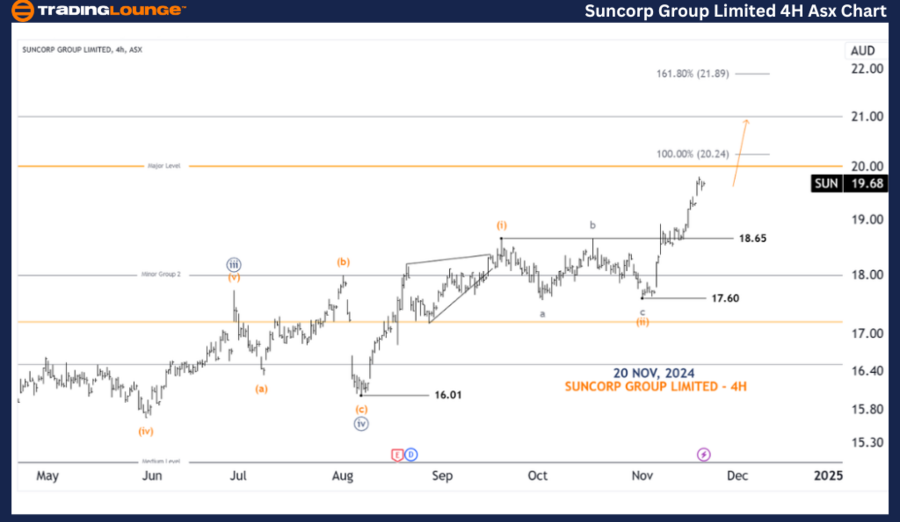 SUNCORP-GROUP-LIMITE...