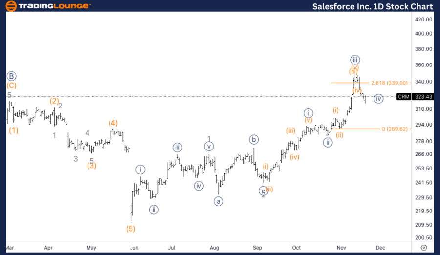 Salesforce-Inc-1D-St...