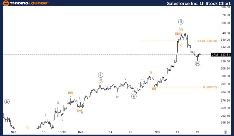 Salesforce-Inc-1h-St...