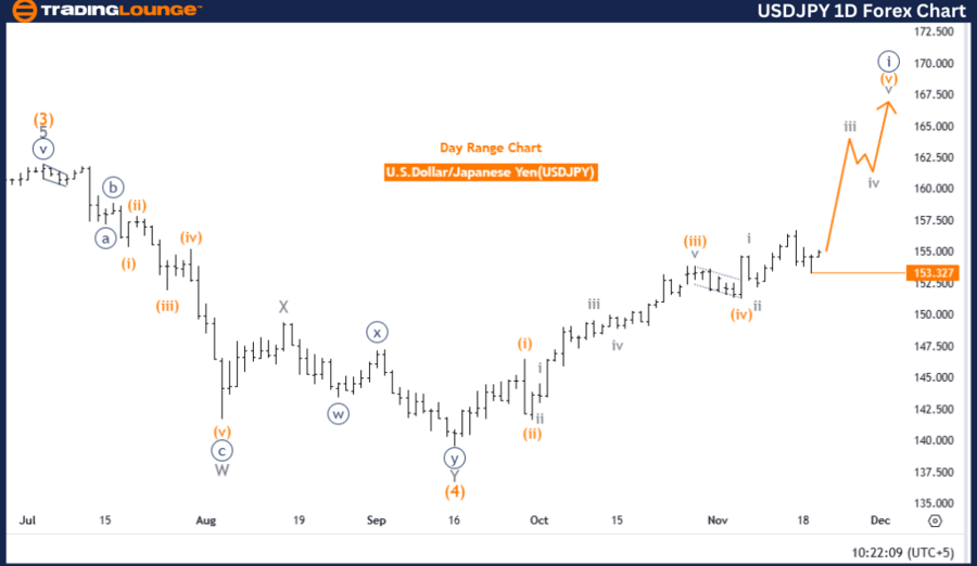 USDJPY-1D-Forex-Char...