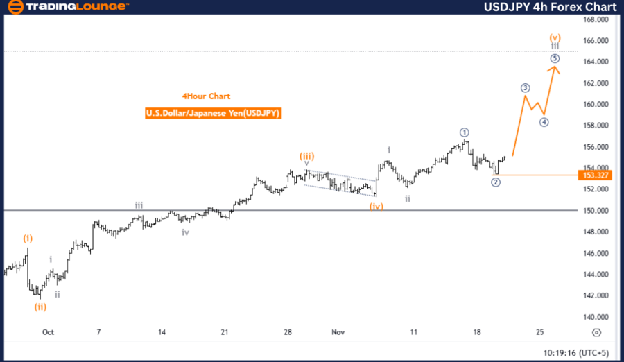 USDJPY-4h-Forex-Char...