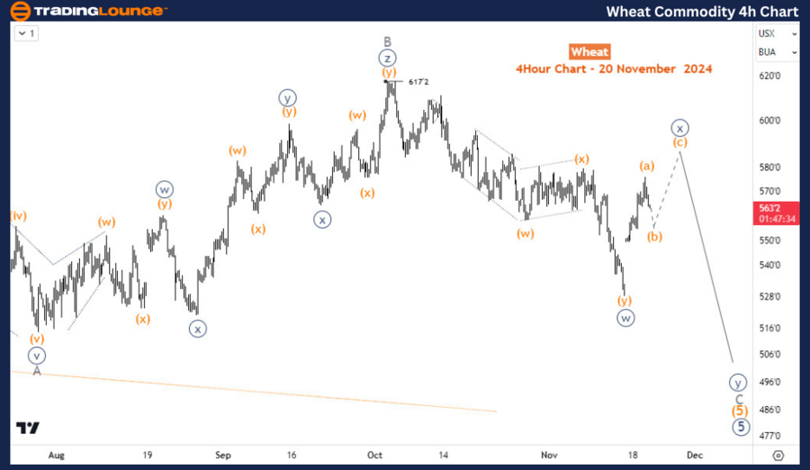 Wheat-Commodity-4h-C...