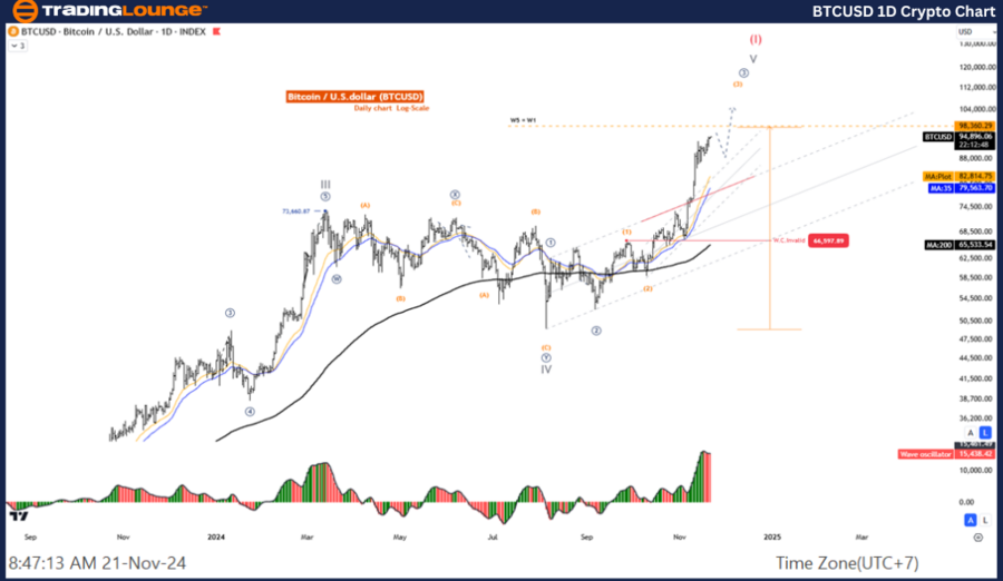 BTCUSD-1D-Crypto-Cha...