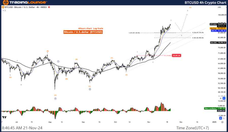 BTCUSD-4h-Crypto-Cha...