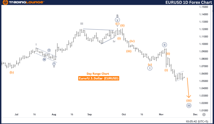 EURUSD-1d-forex-char...