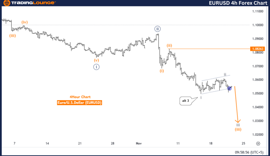 EURUSD-4h-forex-char...