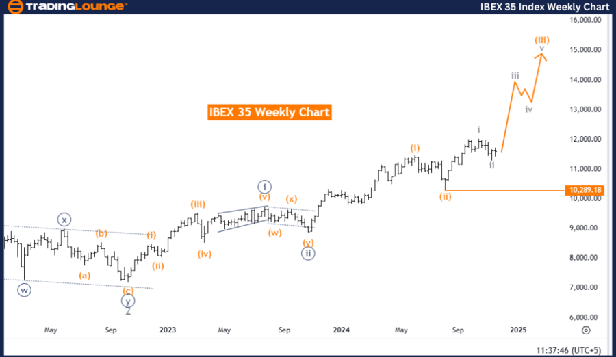 IBEX-35-Index-Weekly...