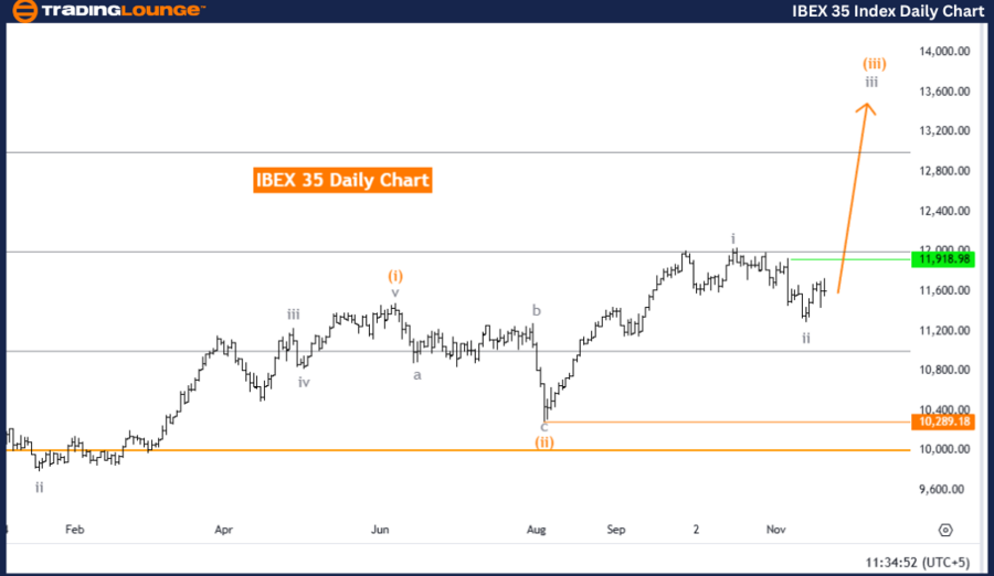 IBEX-35-Index-daily-...