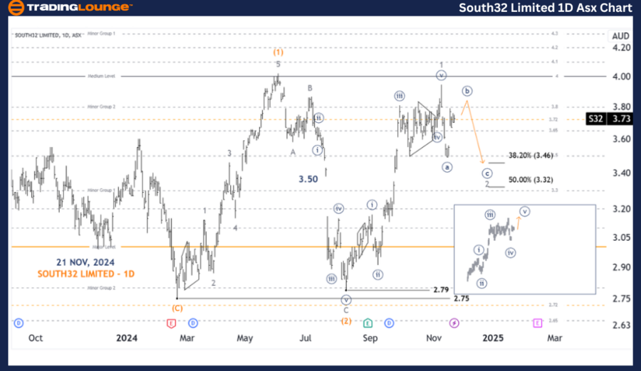 SOUTH32-LIMITED-1D-A...