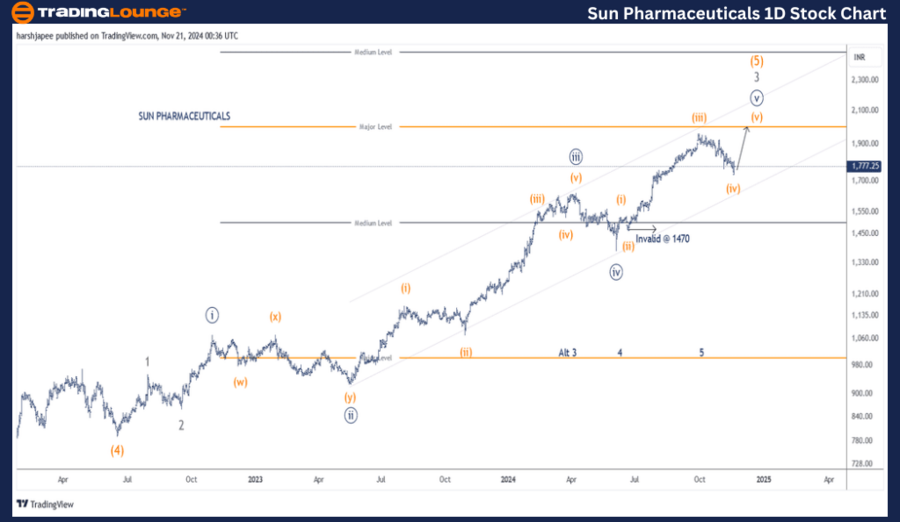 SUN-PHARMACEUTICALS-...