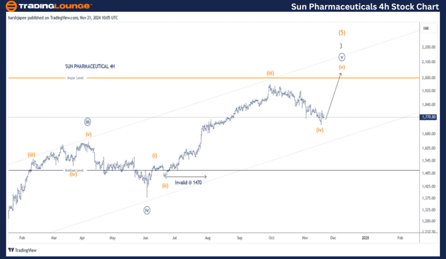 SUN-PHARMACEUTICALS-...