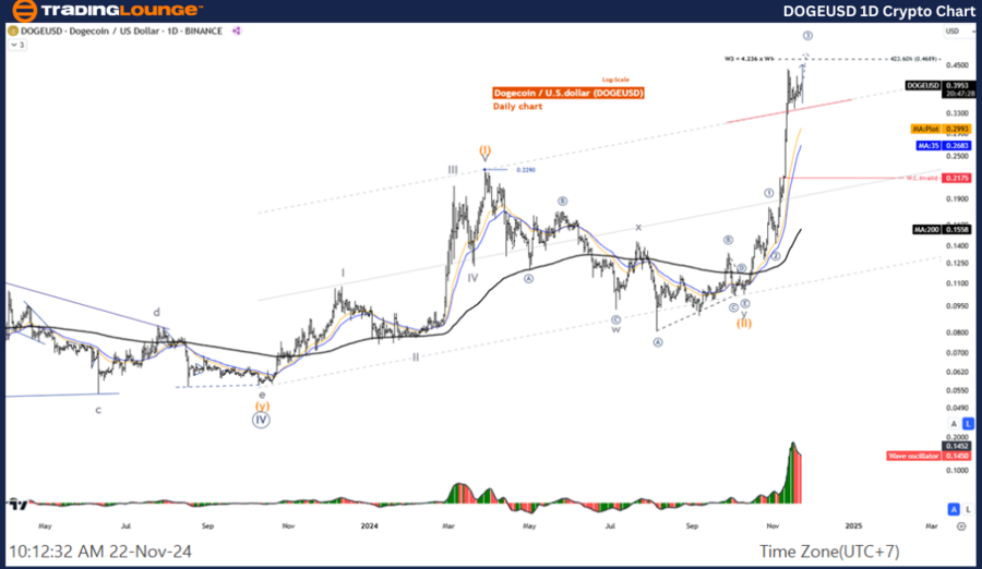 DOGEUSD-1d-crypto-ch...