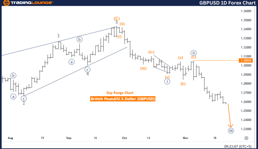 GBPUSD-1D-Forex-Char...