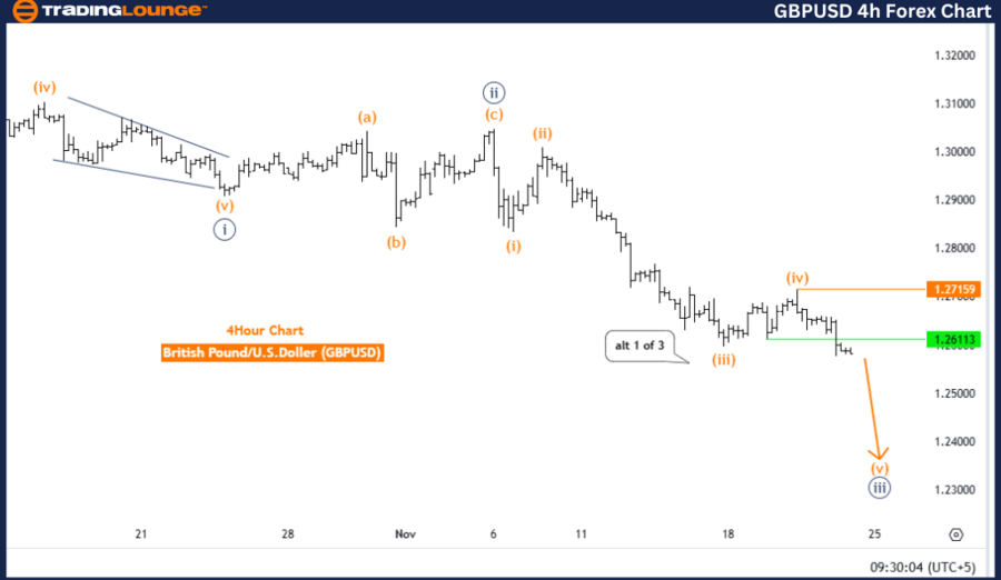 GBPUSD-4h-Forex-Char...