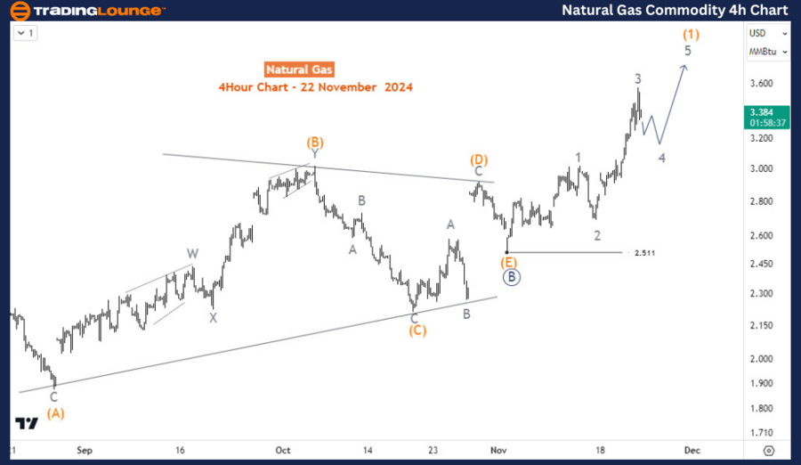 Natural-Gas-Commodit...