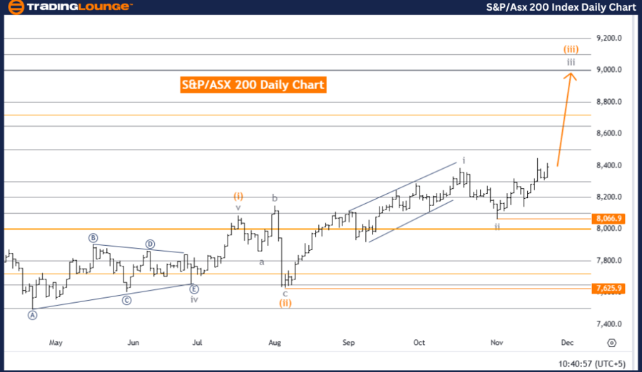 S&P-ASX-200-Index-Da...