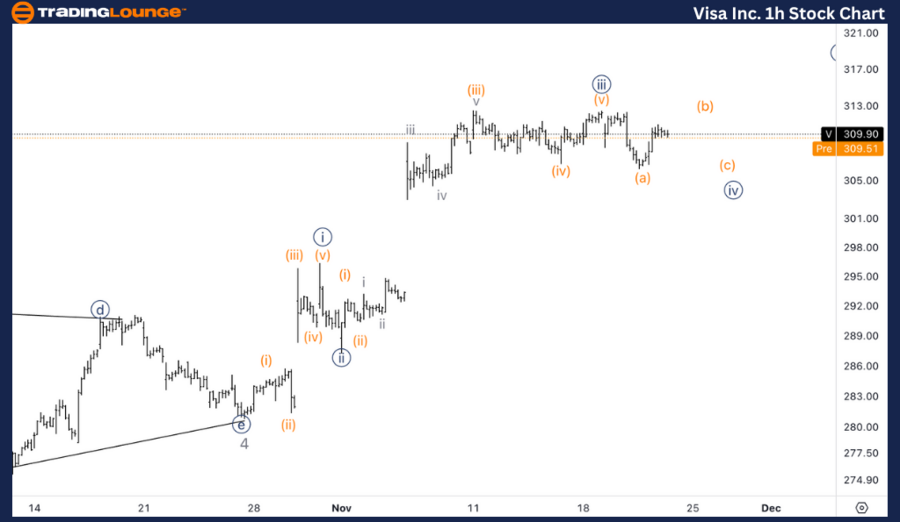 Visa-Inc-1h-Stock-Ch...