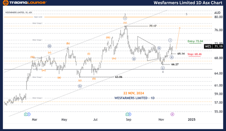 WESFARMERS-LIMITED-1...