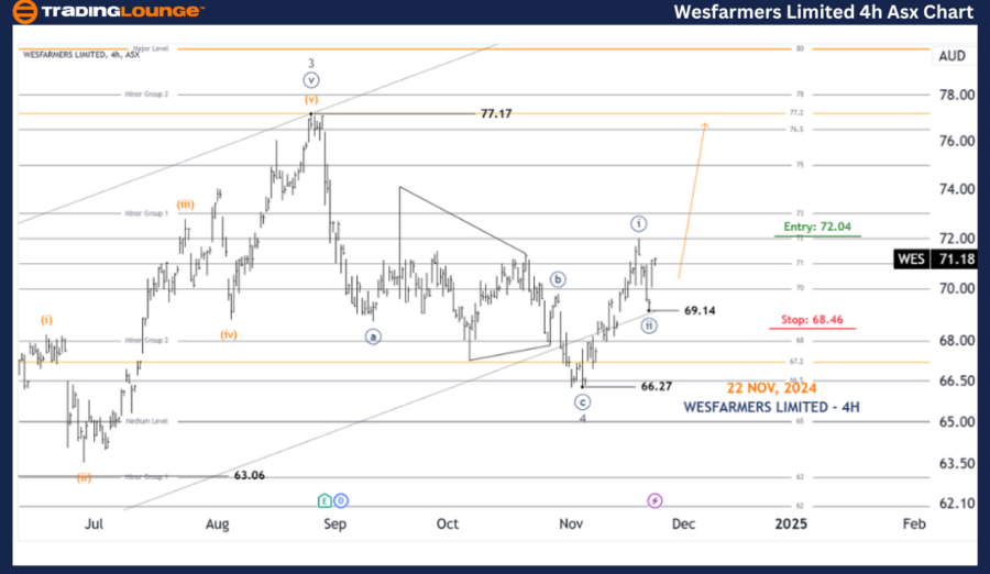 WESFARMERS-LIMITED-4...