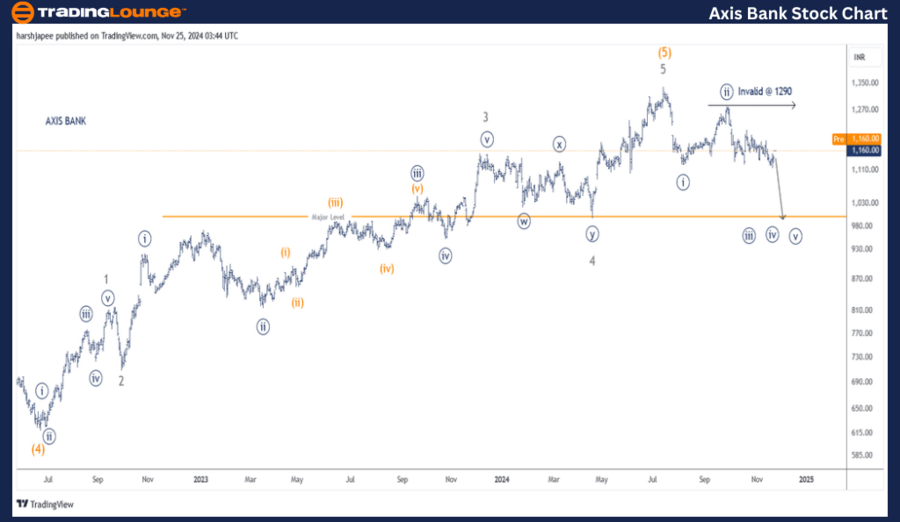 AXIS-BANK-1d-stock-c...