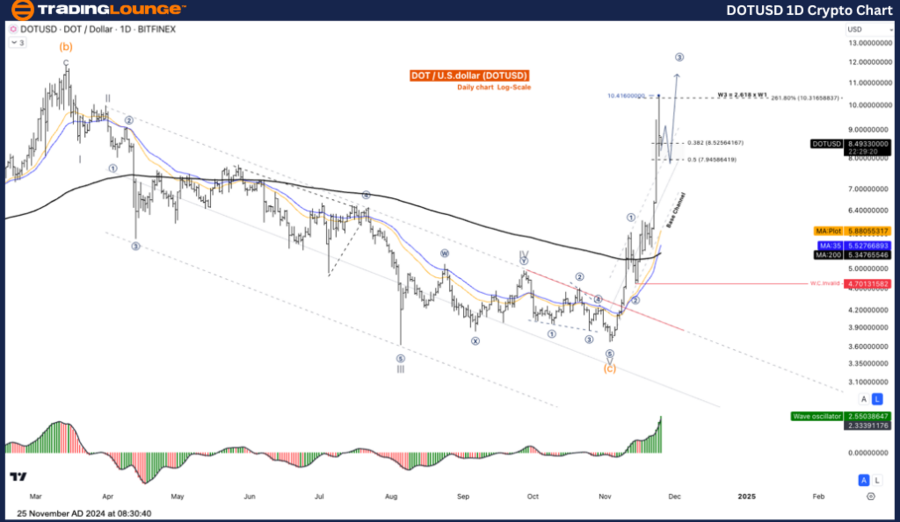 DOTUSD-1d-crypto-cha...