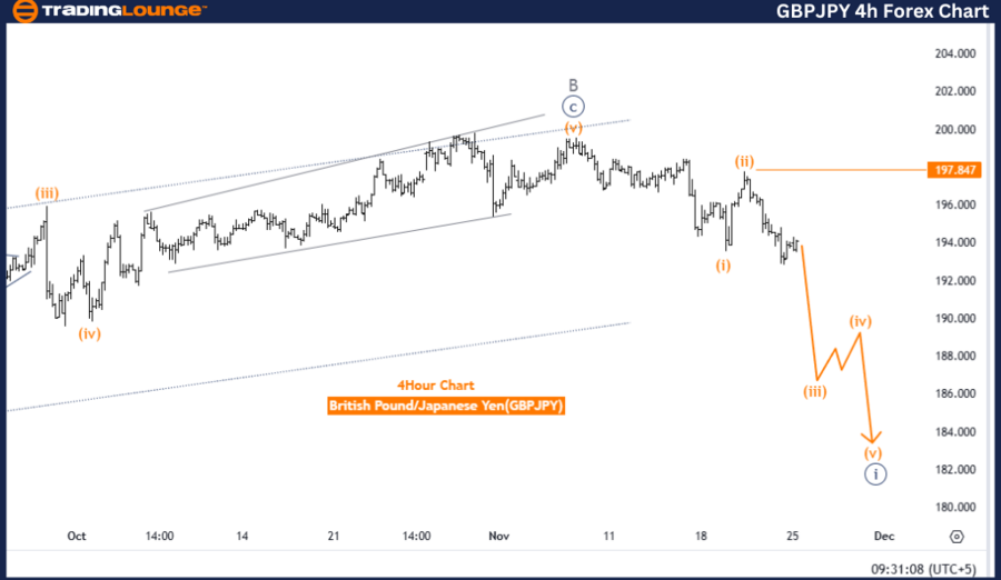 GBPJPY-4h-Forex-Char...