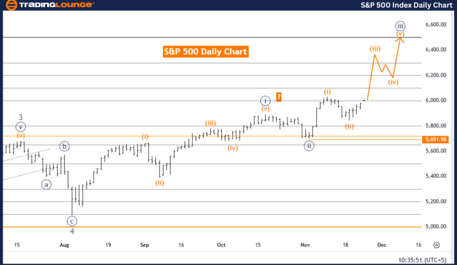 S&P-500-Index-Daily-...