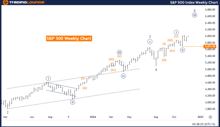 S&P-500-Index-Weekly...