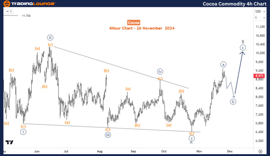 Cocoa-Commodity-4h-C...