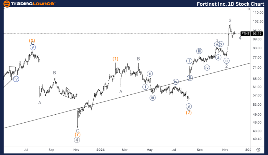 Fortinet-Inc-1D-Stoc...