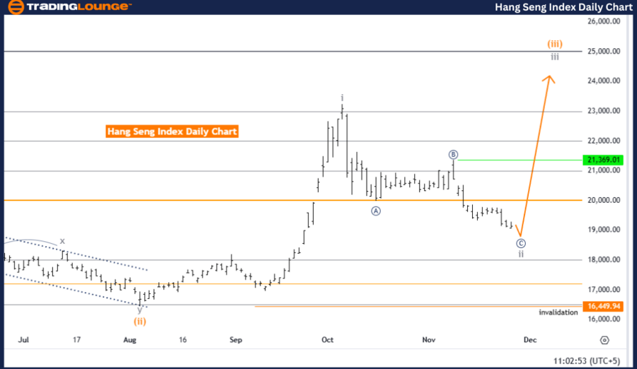 Hang-Seng-Index-Dail...