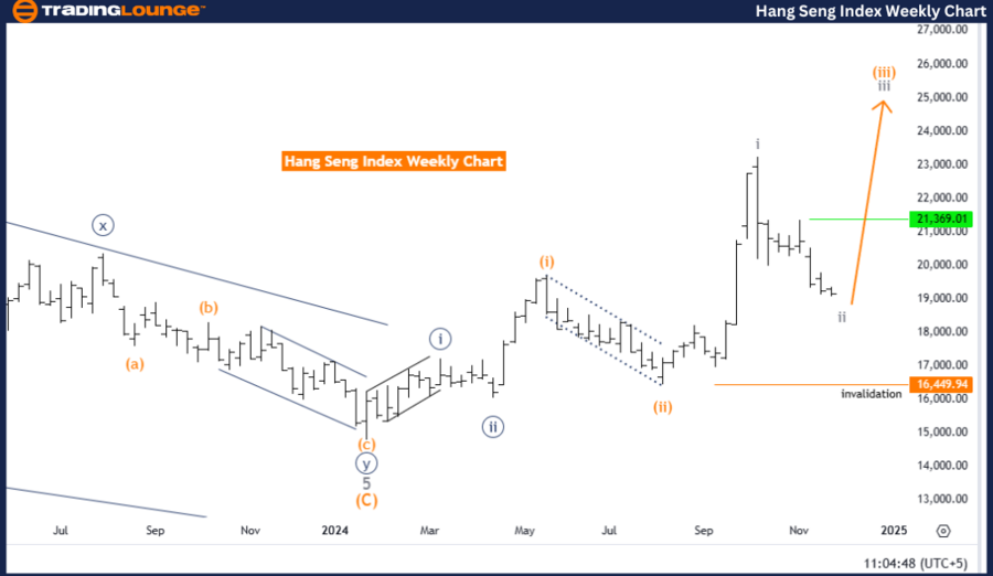 Hang-Seng-Index-Week...