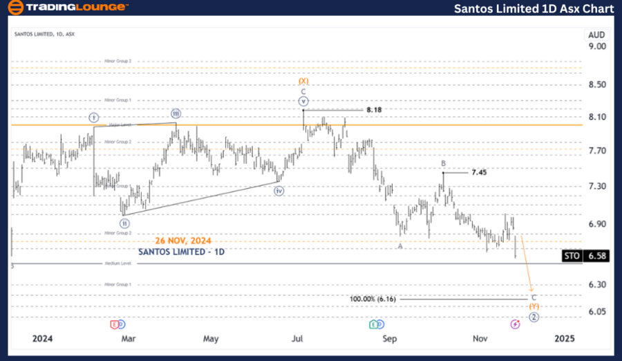 SANTOS-LIMITED-1D-As...