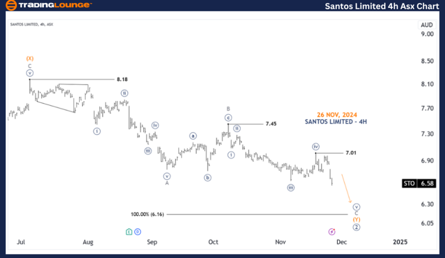 SANTOS-LIMITED-4h-As...