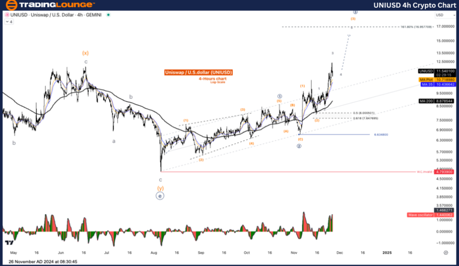 UNIUSD-4h-Crypto-Cha...